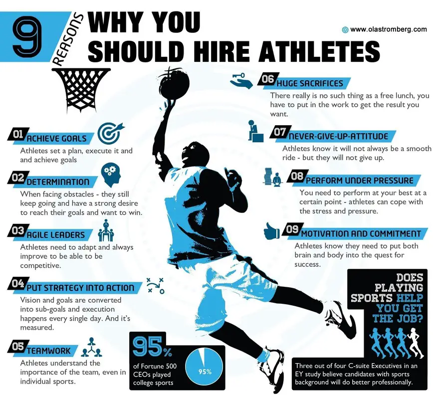 sports prepare you for jobs image