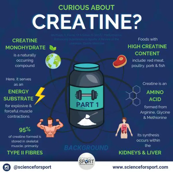 30% of Teenagers USE a Creatine Supplement - College Athlete Insight