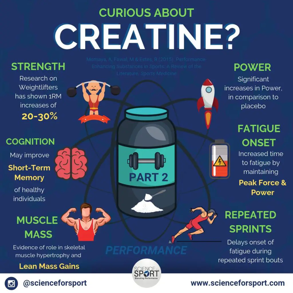 benefits of creatine monohyrdrate