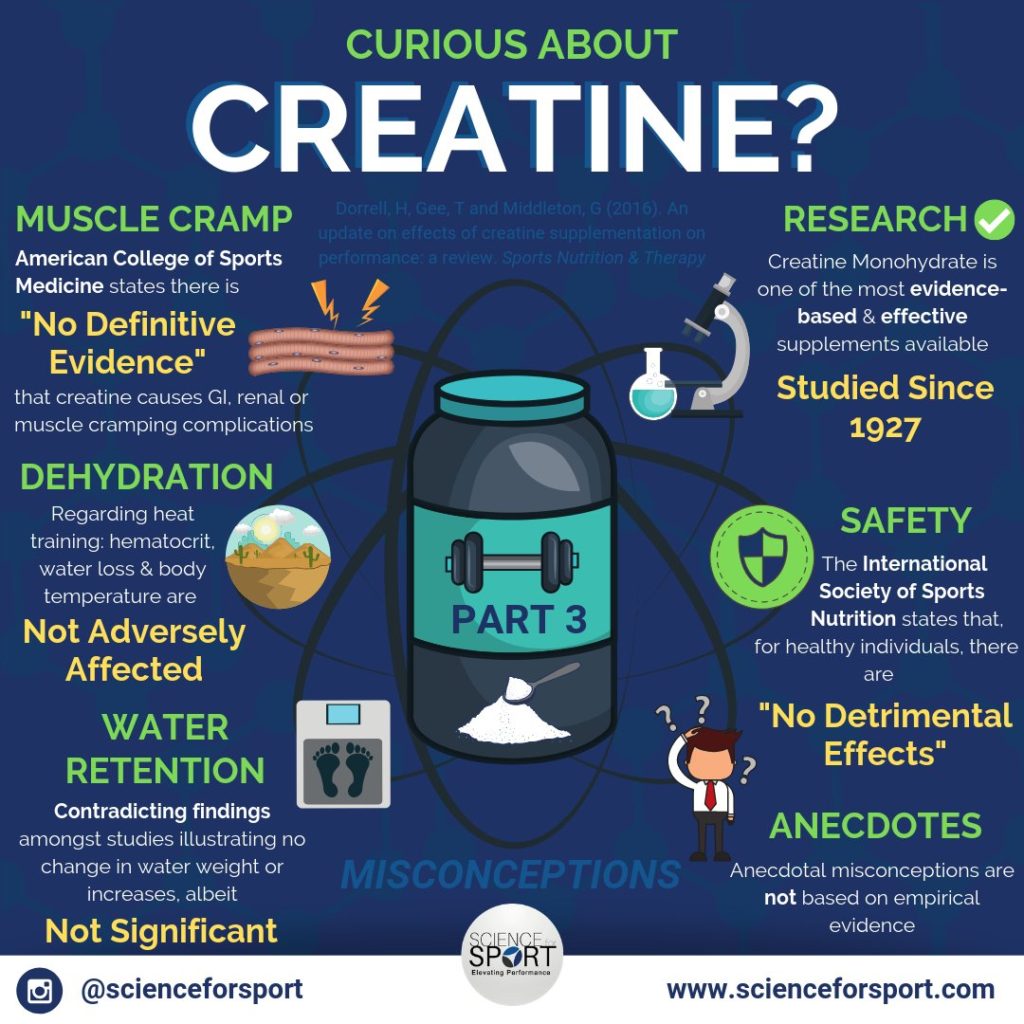 risks of creatine for athletes
