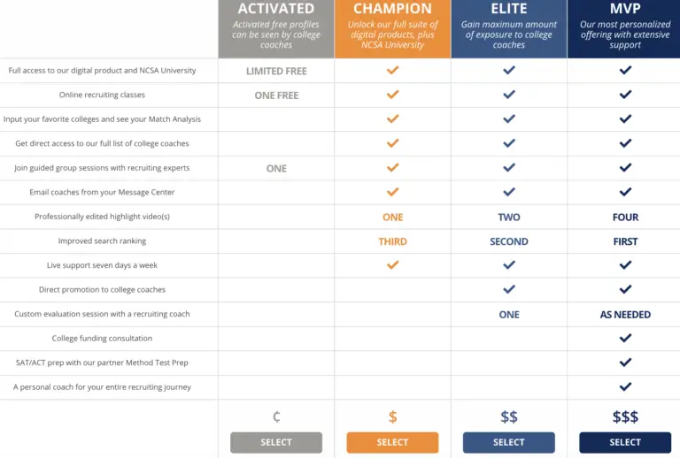 AIR vs NCSA Which Recruiting Platform is the Best?