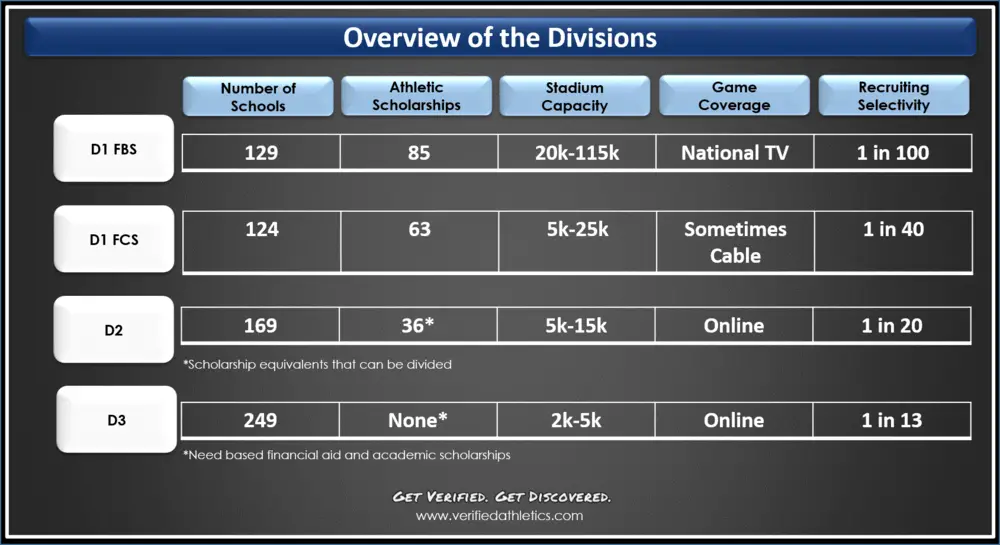 D1 vs D3 The Biggest Differences You Need to Know About Them!